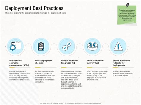 Deployment best practices .